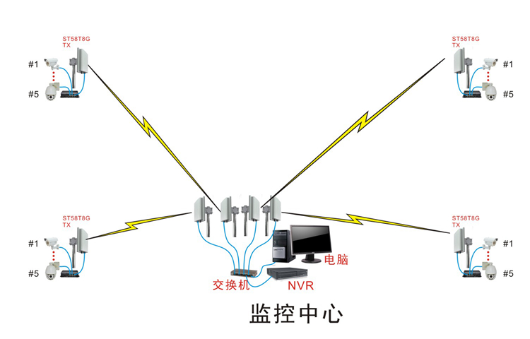 无线网桥在传输过程信号太弱怎么办 - 上海安装